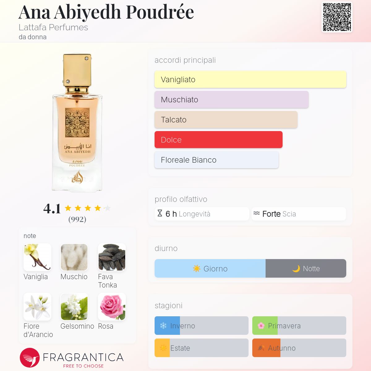 香水(ユニセックス) Lattafa Perfumes Ana Abiyedh Poudree Spray Ana Abiyedh Poudree 60ml : LATTAFA: Amazon.it: Bellezza