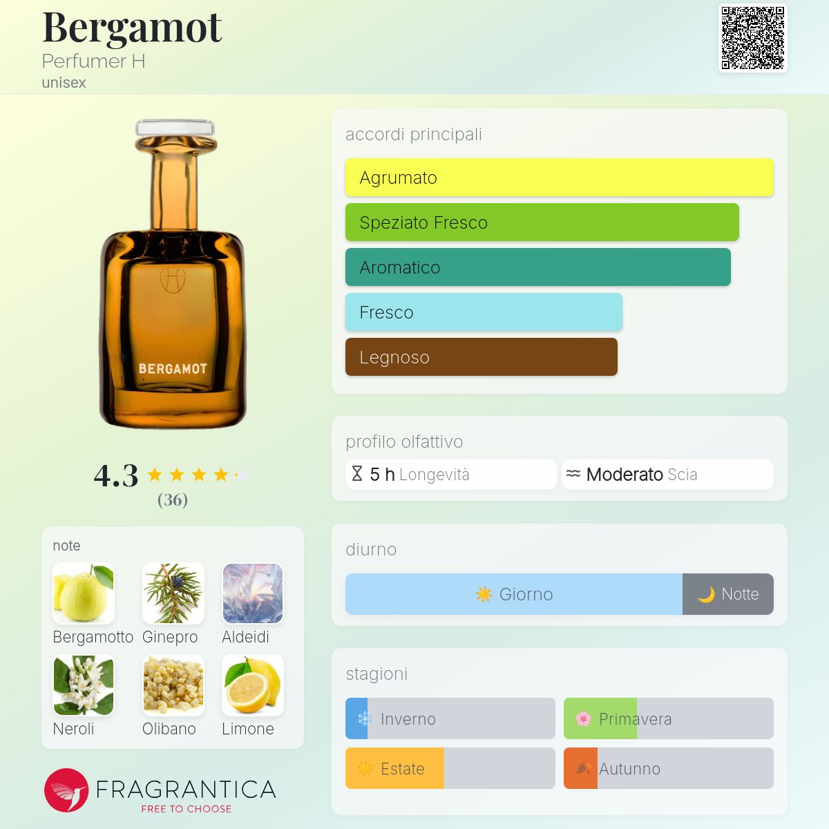 PERFUMER H Bergamot Eau de Parfum 50ml Bergamot Perfumer H