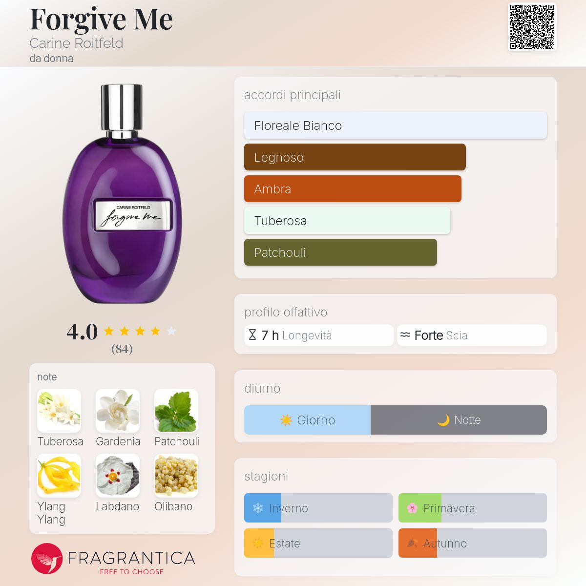 Forgive Me Carine Roitfeld - una fragranza da donna 2023