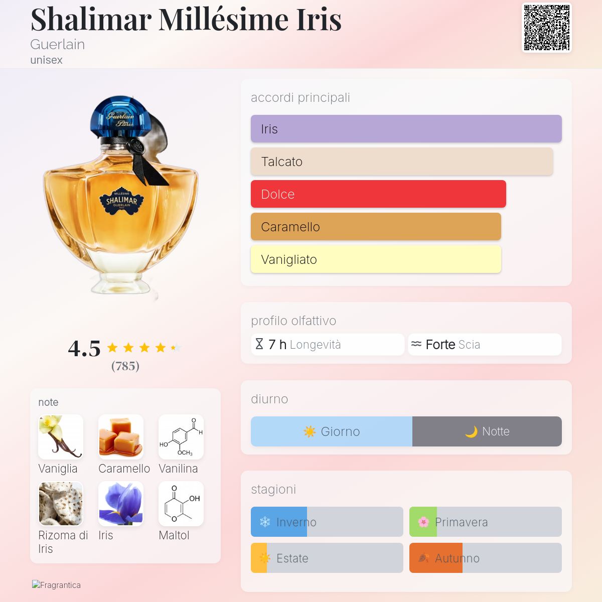 Shalimar Millésime Iris Guerlain - una fragranza unisex 2023