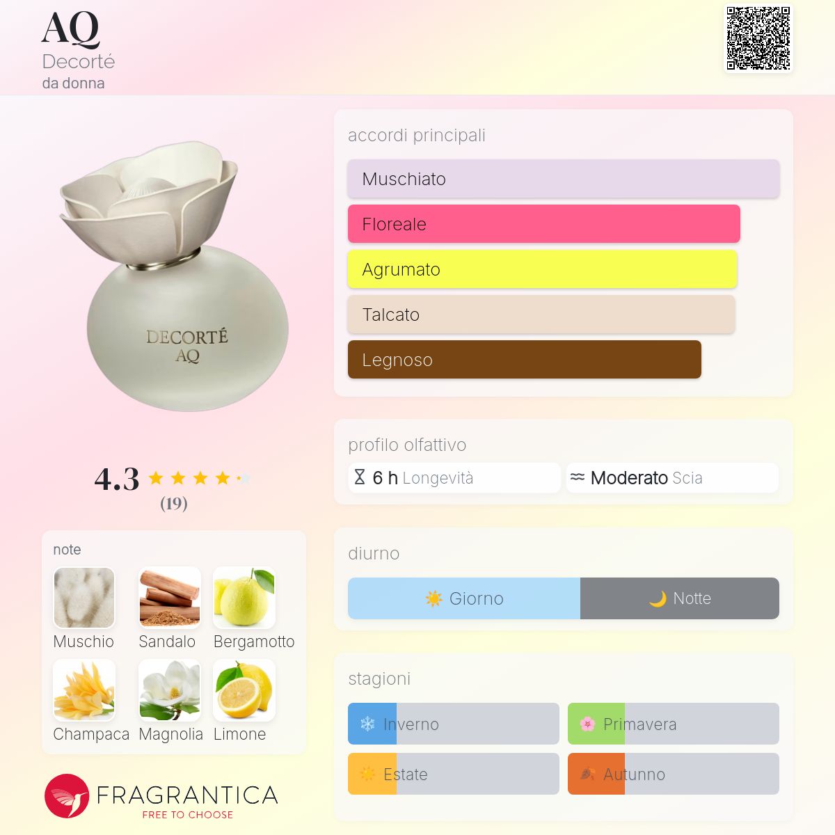 AQ Decorté - una novità fragranza da donna 2023