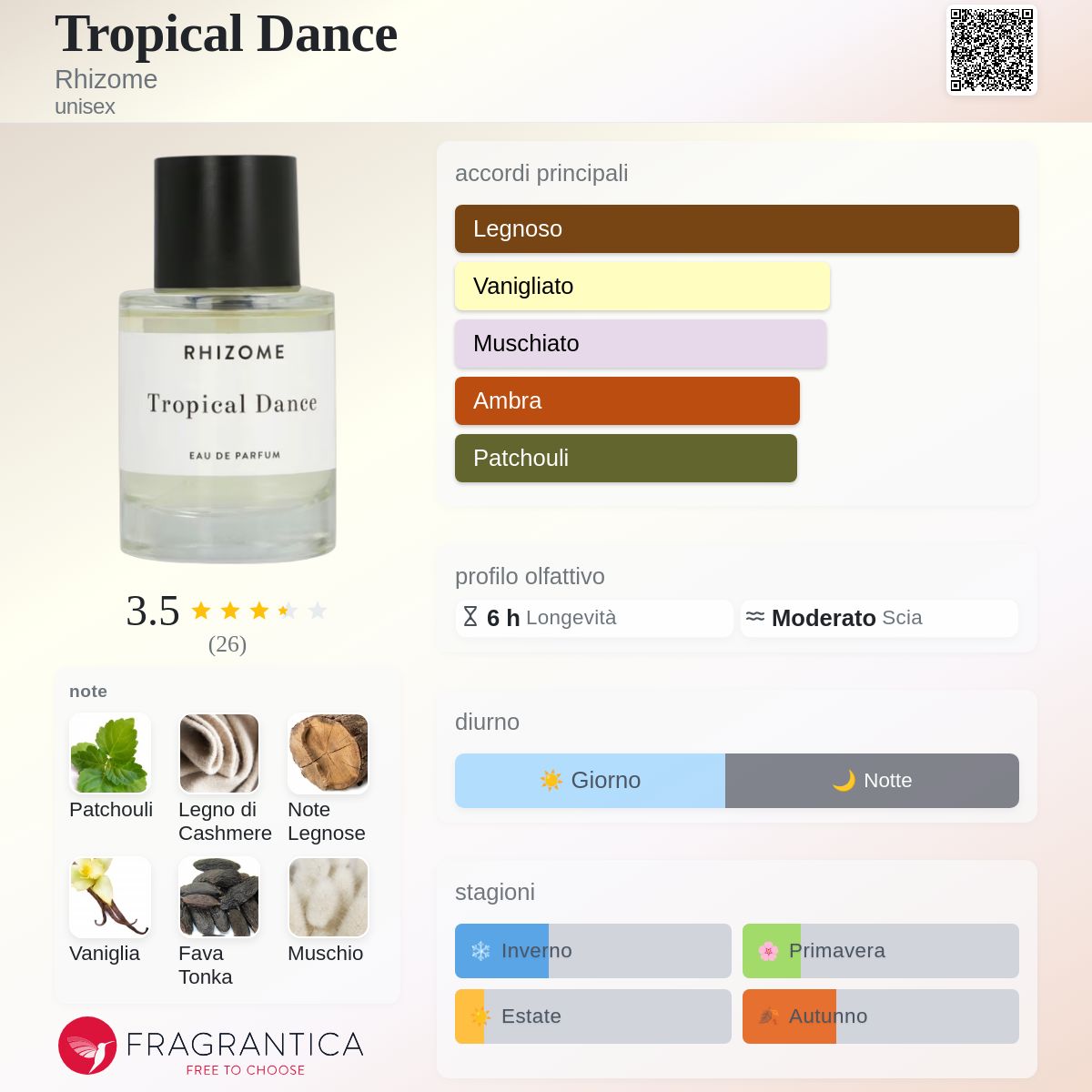 Tropical Dance Rhizome - una fragranza unisex