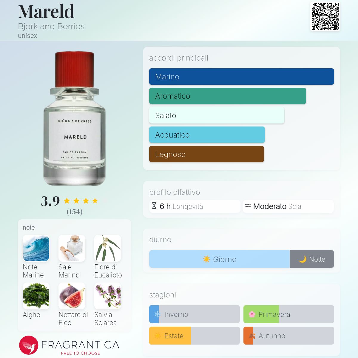 Mareld Bjork and Berries - una fragranza unisex 2021