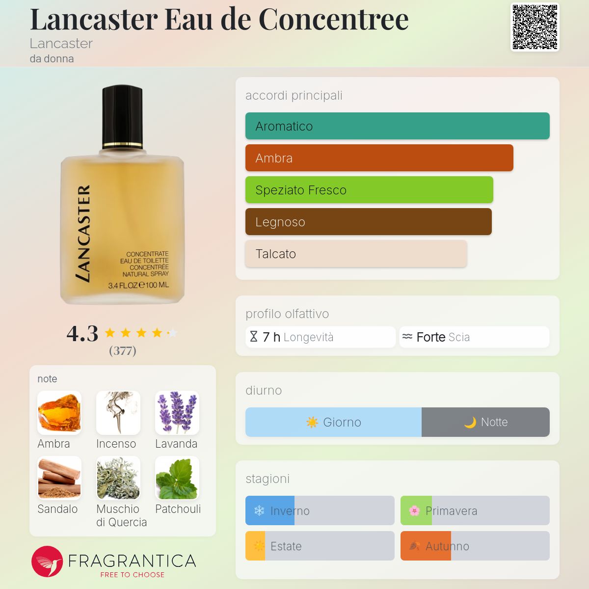 Lancaster Eau de Concentree Lancaster una fragranza da donna 1987