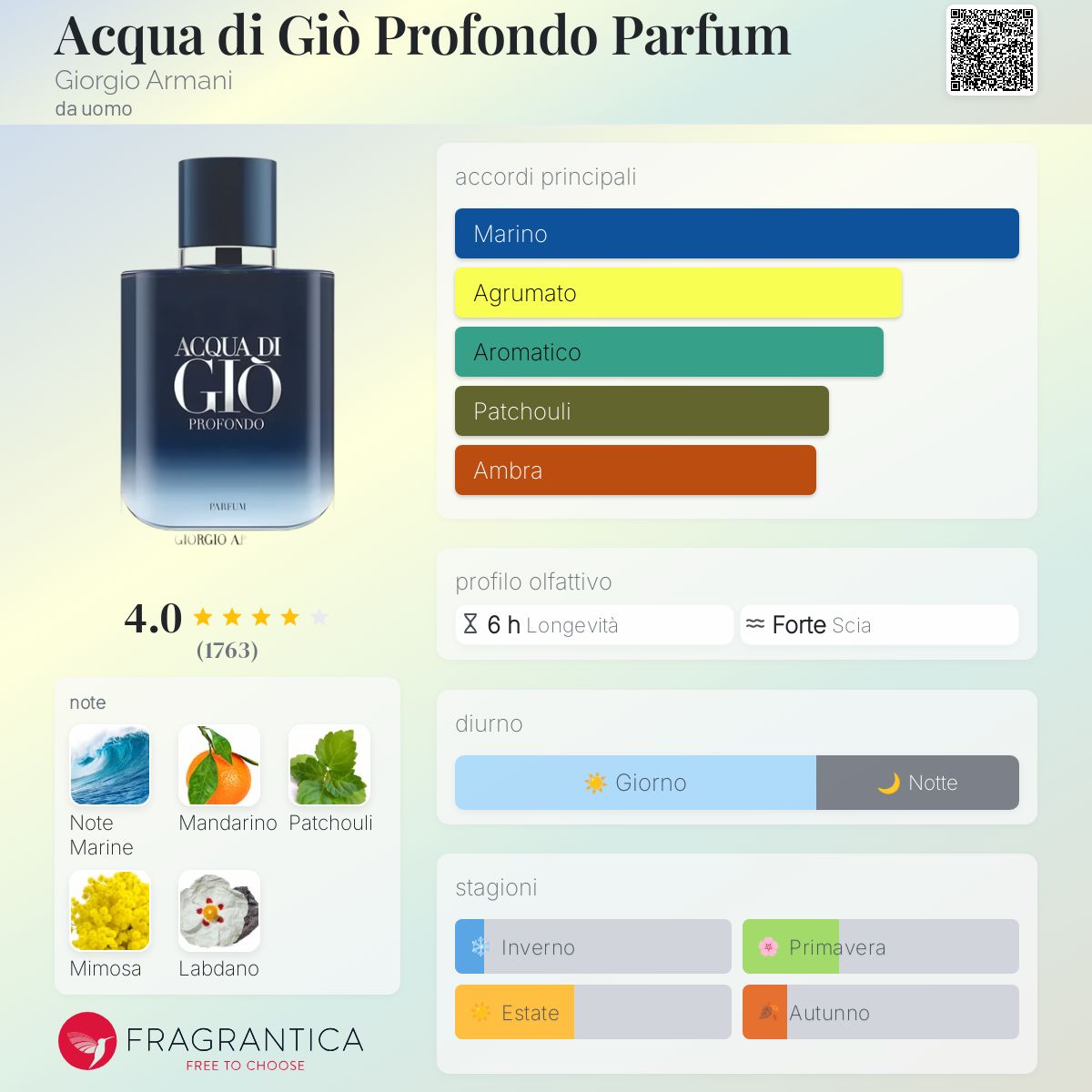 profondo parfum