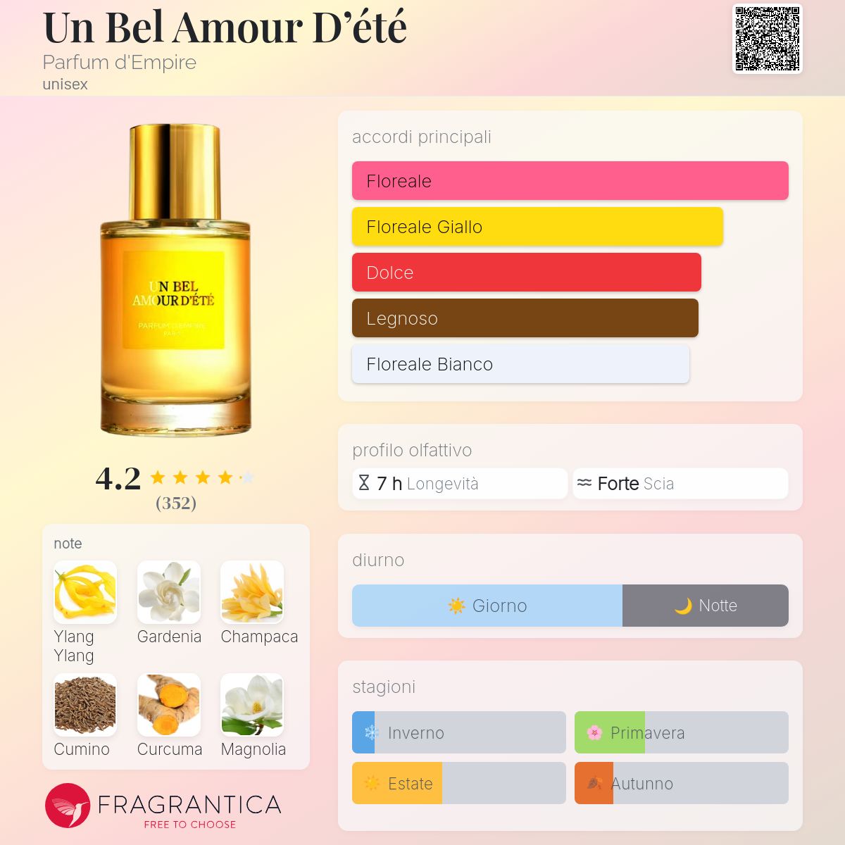 D Empire Ambre Sultan Parfumo Ambre Nuit Dior Perfume A Fragrance