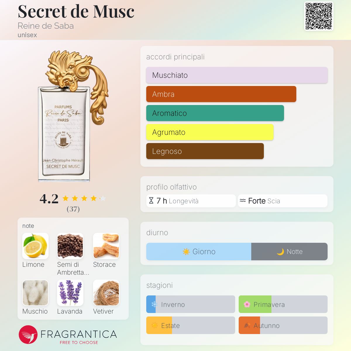 Secret de Musc Reine de Saba una novità fragranza unisex 2024