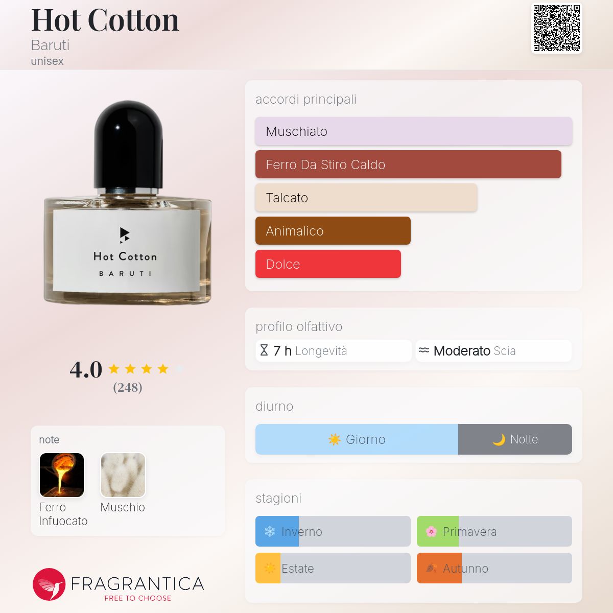 Hot Cotton Baruti - una fragranza unisex 2024