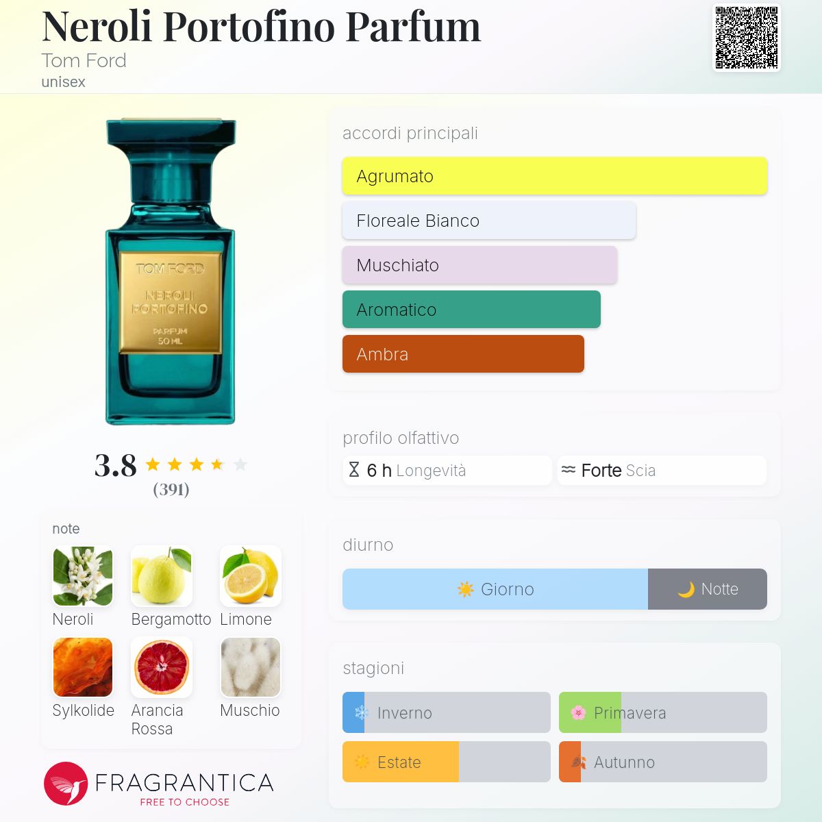 Neroli Portofino Parfum Tom Ford una novità fragranza unisex 2024