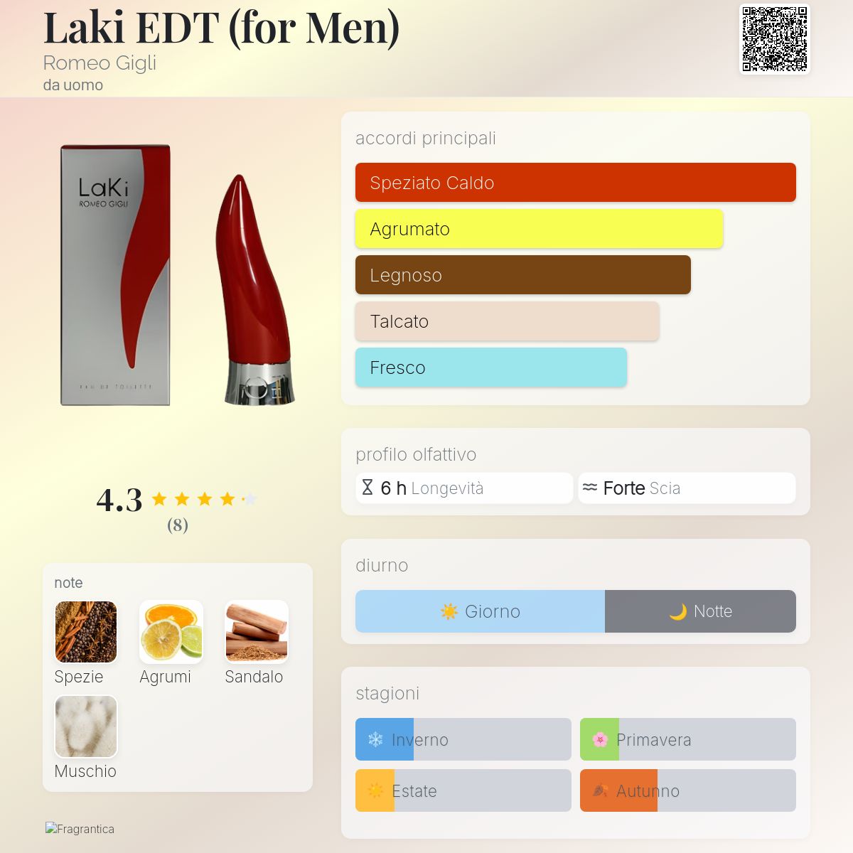 Laki EDT (for Men) Romeo Gigli una fragranza da uomo