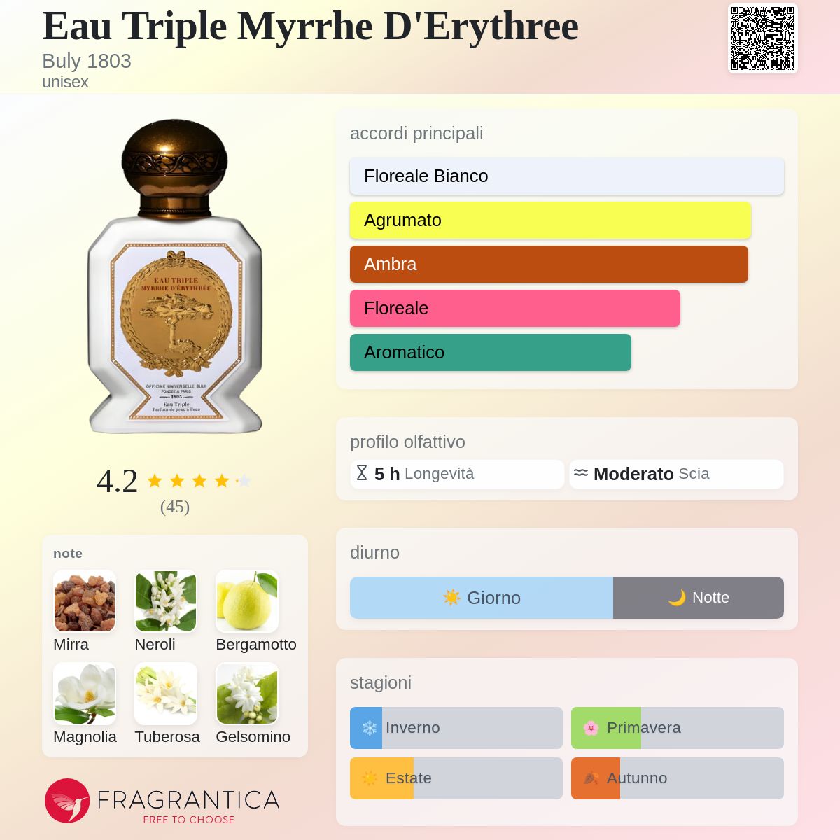 Eau Triple Myrrhe D'Erythree Buly 1803 - una fragranza unisex 2023