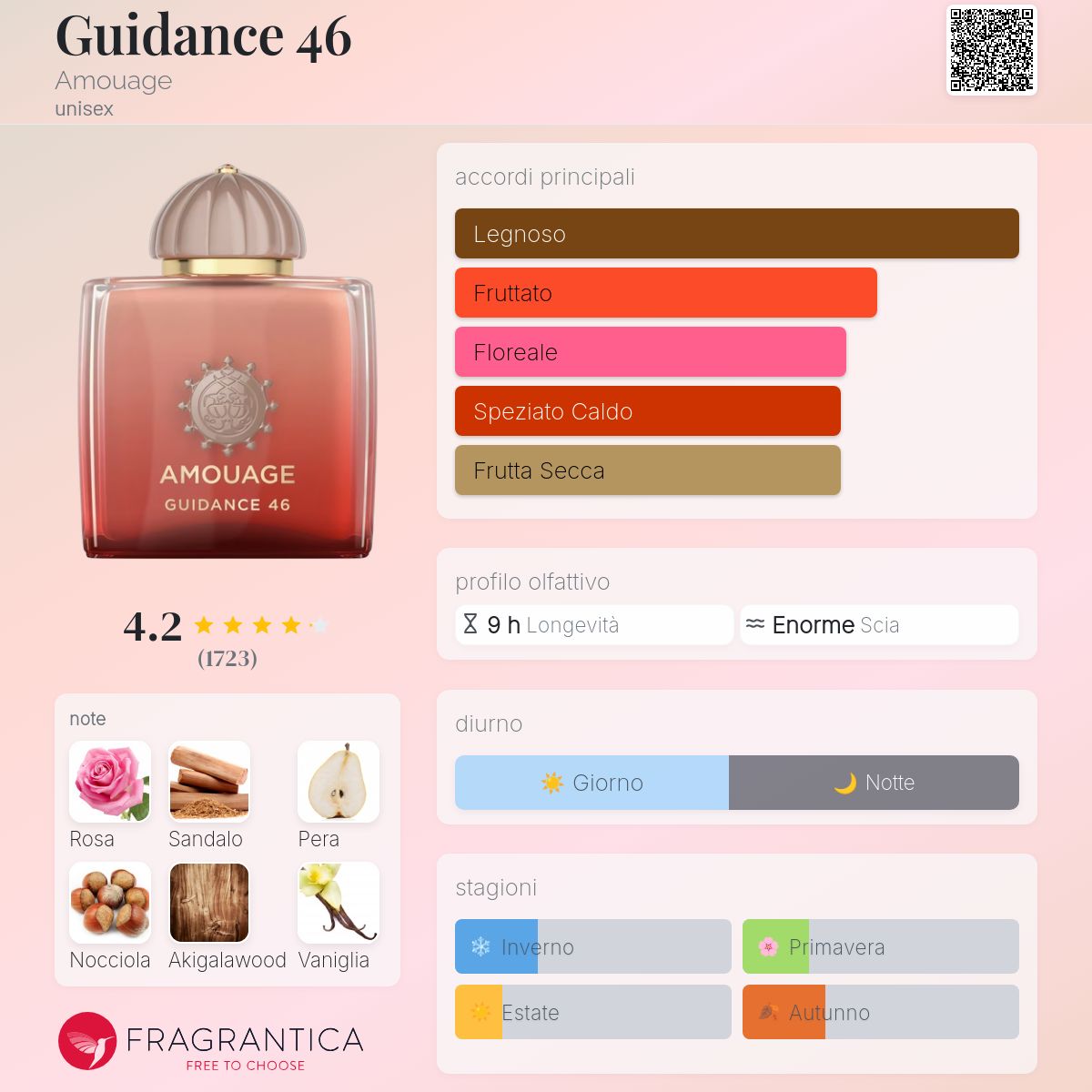 Guidance 46 Amouage - una novità fragranza unisex 2024