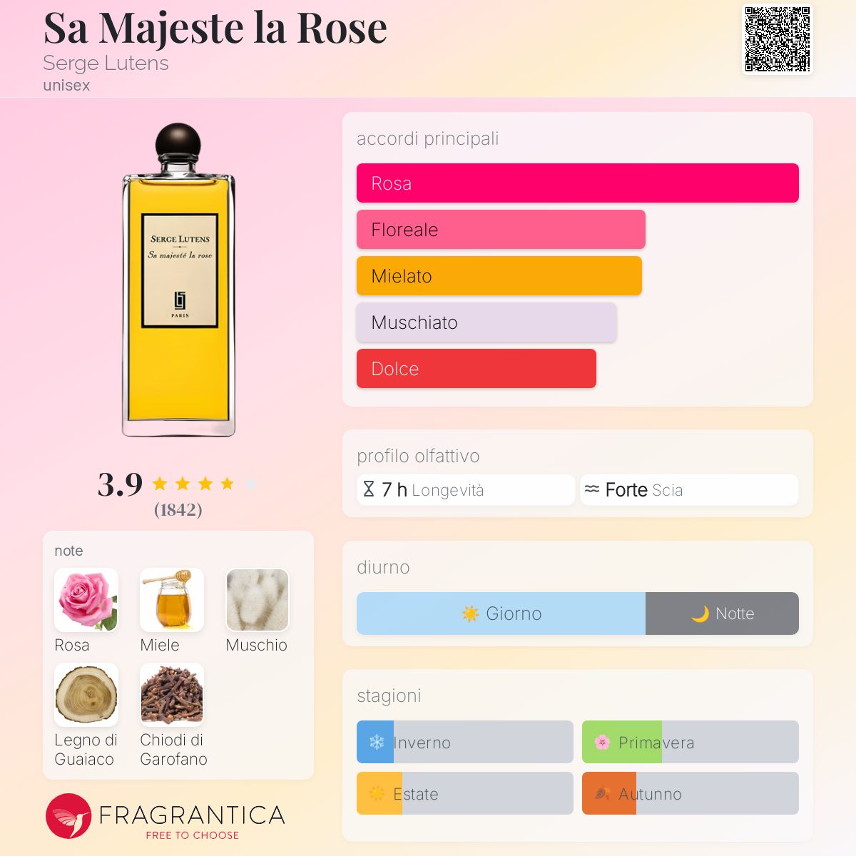 Sa Majeste la Rose Serge Lutens - una fragranza unisex 2000