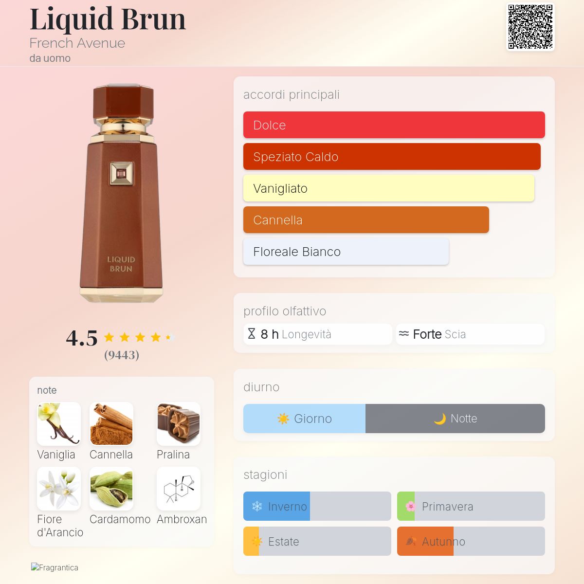 Liquid Brun French Avenue - una fragranza da uomo 2024