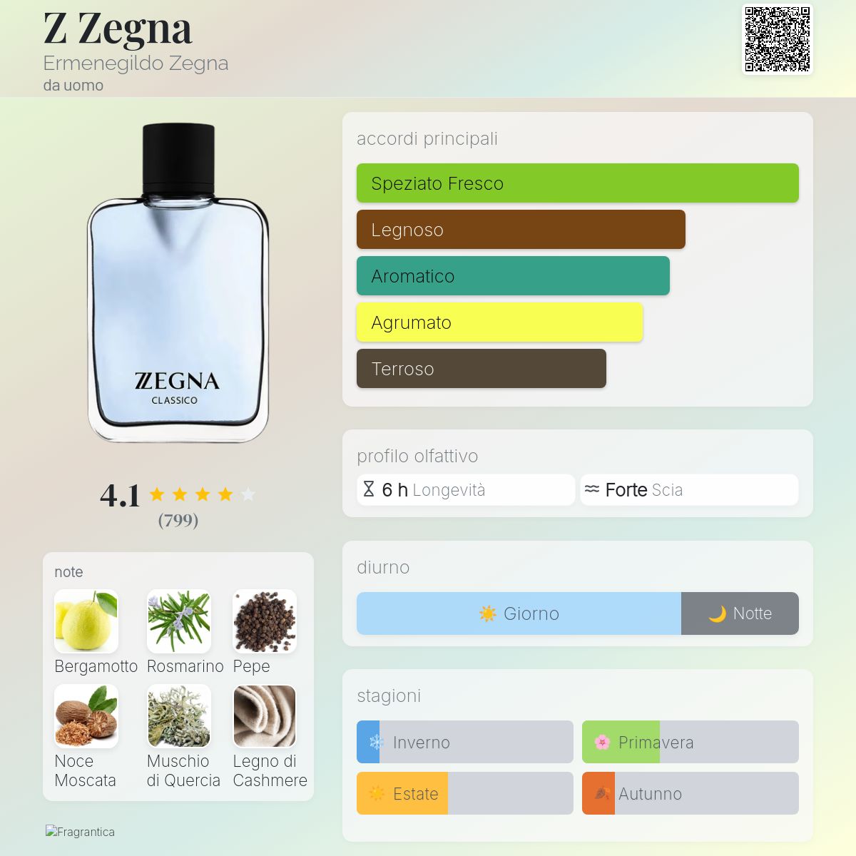 Z Zegna Ermenegildo Zegna una fragranza da uomo 2005