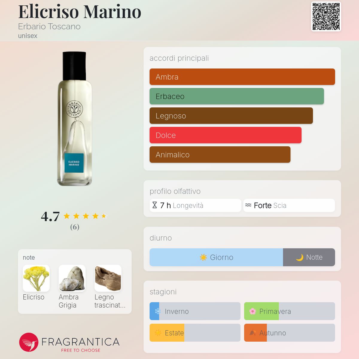 【限定価格】ERBARIO TOSCANO ELICRISO MARINO Elicriso Marino Erbario Toscano perfumy - to perfumy dla