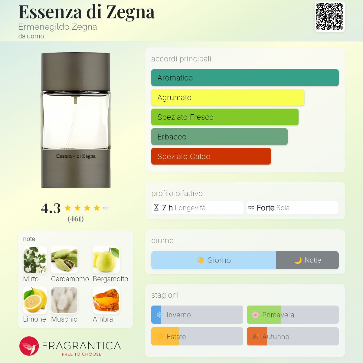その他 Ermenegildo Zegna EssenzeMadras Cardamom ZEGNA（ゼニア）の「ゼニア フレグランス Madras Cardamom(マ