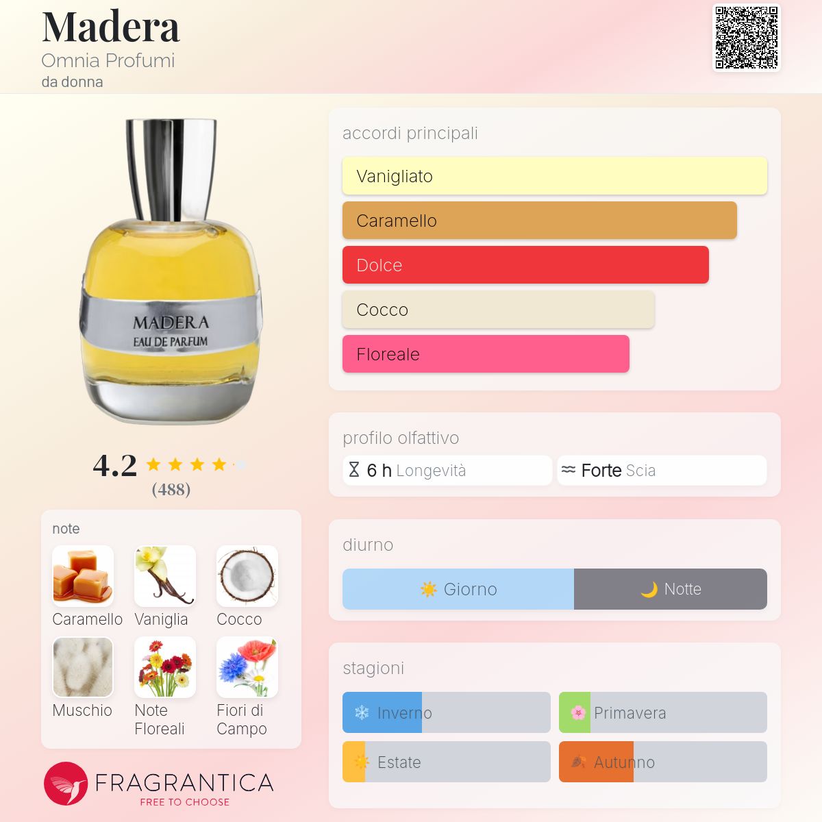 Madera Omnia Profumi - una fragranza da donna 2007