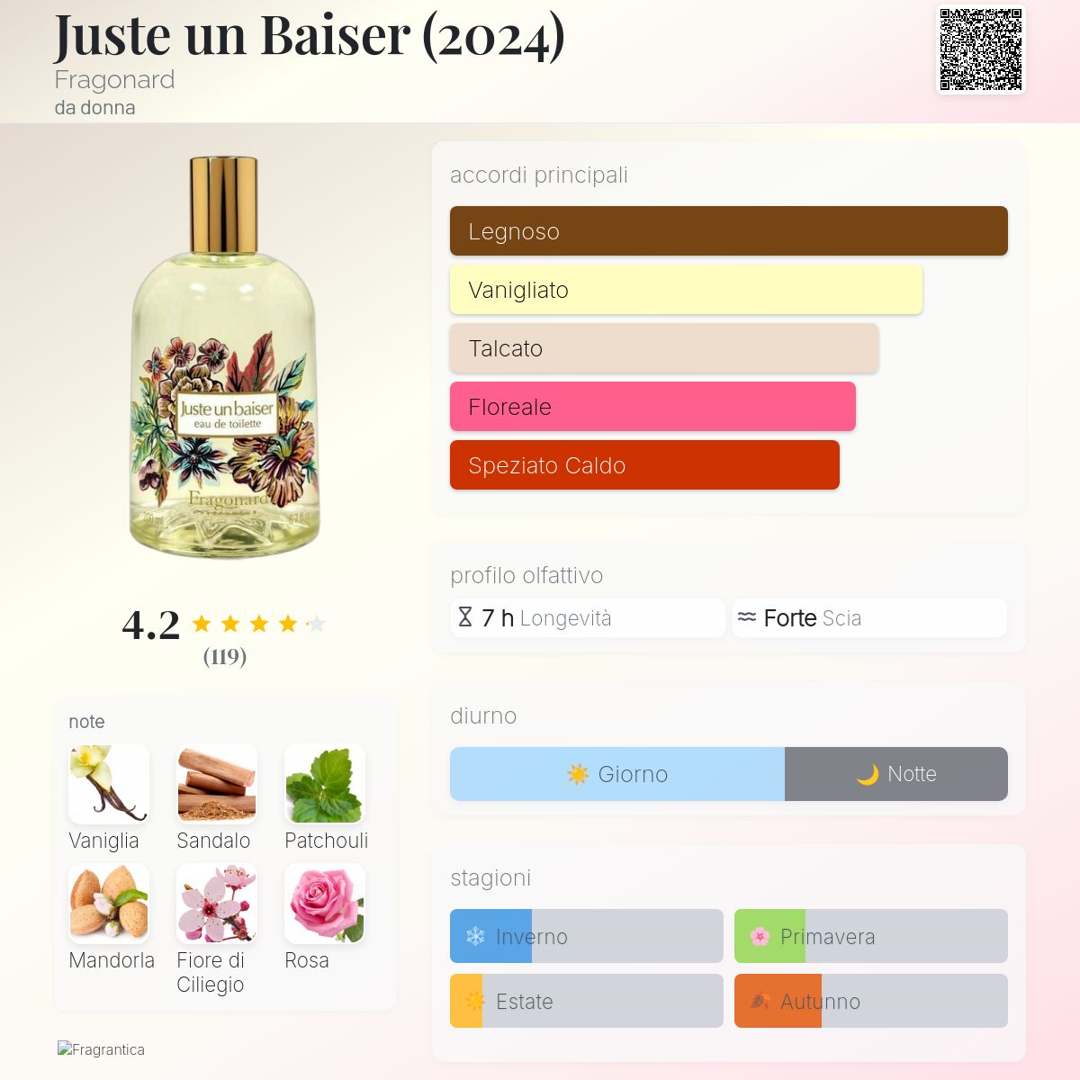 Juste un Baiser (2024) Fragonard - una novità fragranza da donna 2024