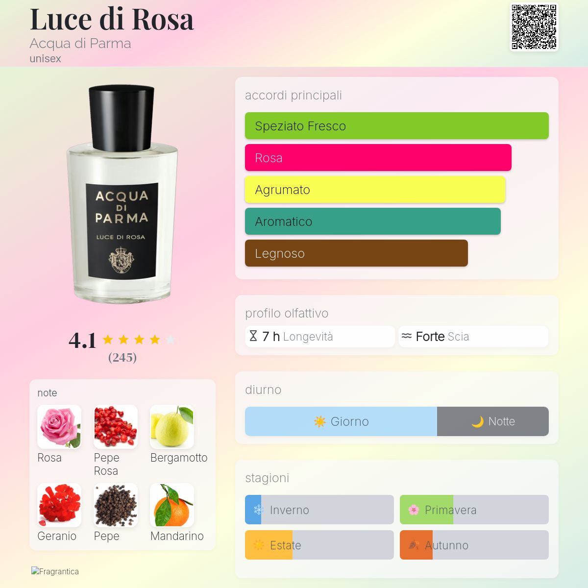 Luce di Rosa Acqua di Parma una novità fragranza unisex 2024