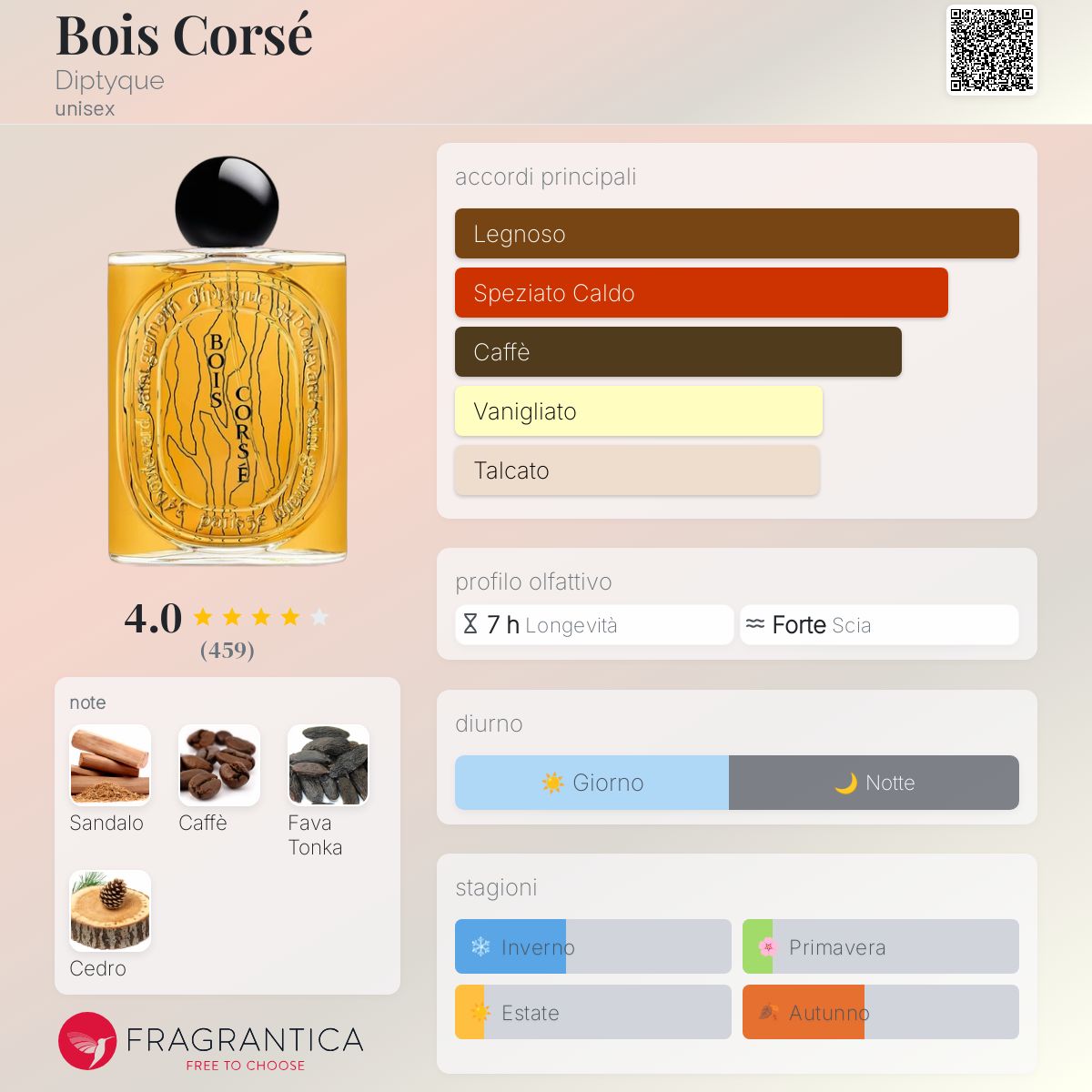 Bois Corsé Diptyque - una novità fragranza unisex 2024