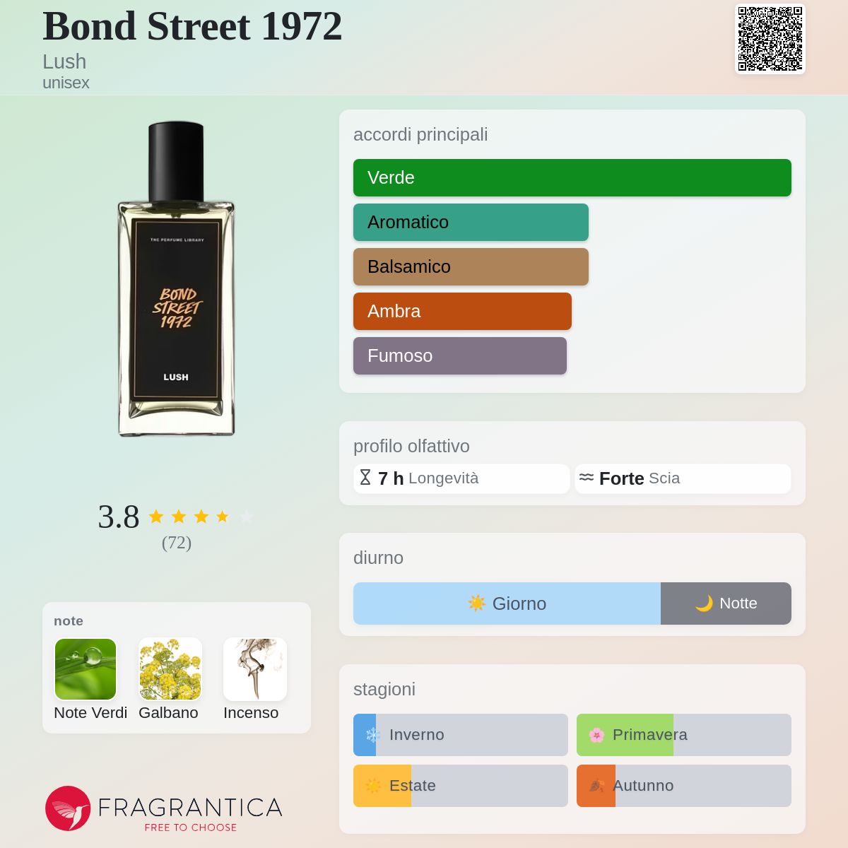 ラッシュLUSH ボンドストリート 1972 パフューム 100ml Bond Street 1972 Lush - una novità fragranza unisex 2024