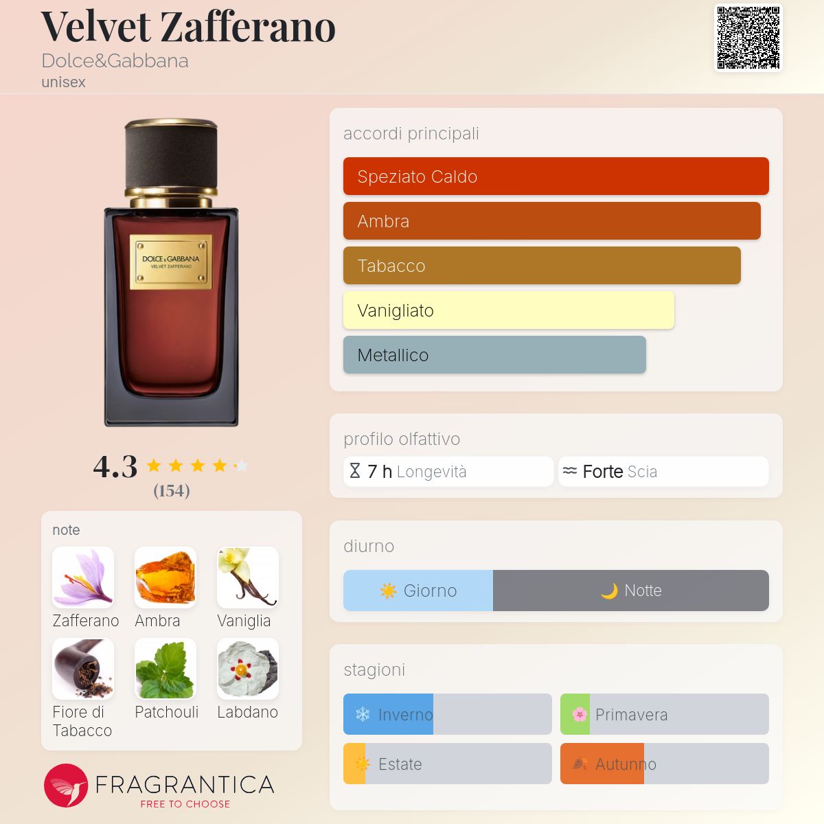 Velvet Zafferano Dolce&Gabbana - una novità fragranza