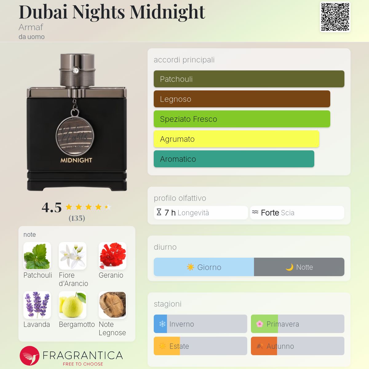 香水(男性用) ARMAF DUBAI NIGHT MIDNIGHT EDP 100ml Dubai Nights Midnight Armaf - una novità fragranza da uomo 2024