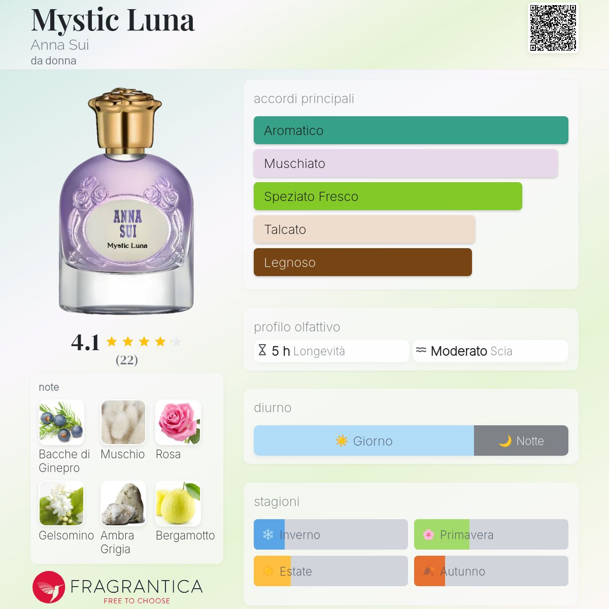 Mystic Luna Anna Sui - una novità fragranza da donna 2024