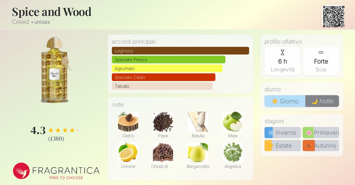 Spice and Wood Creed - una fragranza unisex 2010
