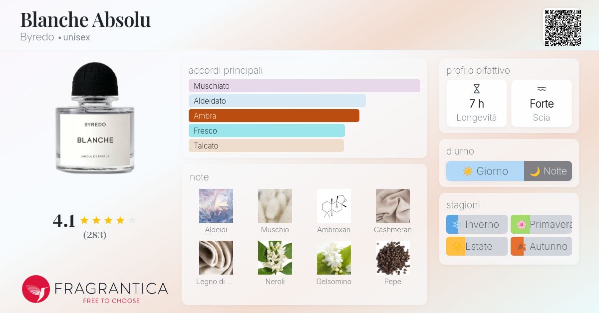 Blanche Absolu Byredo - una novità fragranza unisex 2025