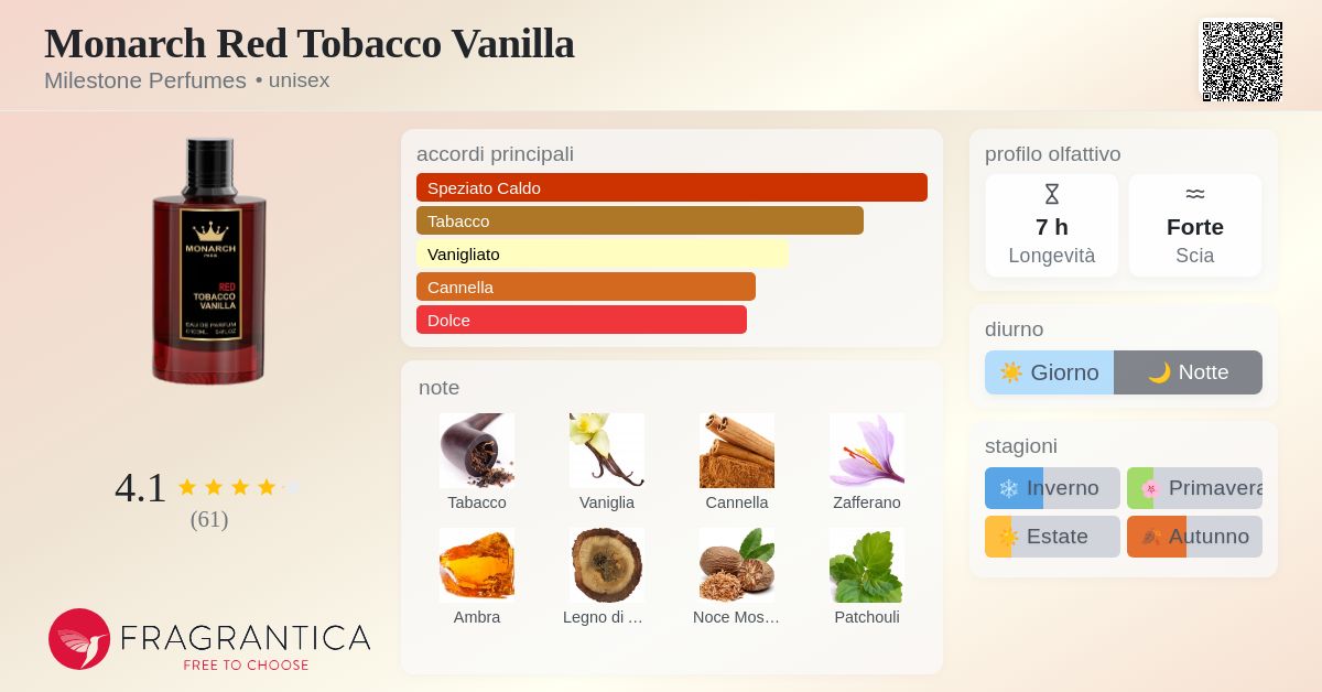 red tobacco montale Montale Oud Tobacco Review