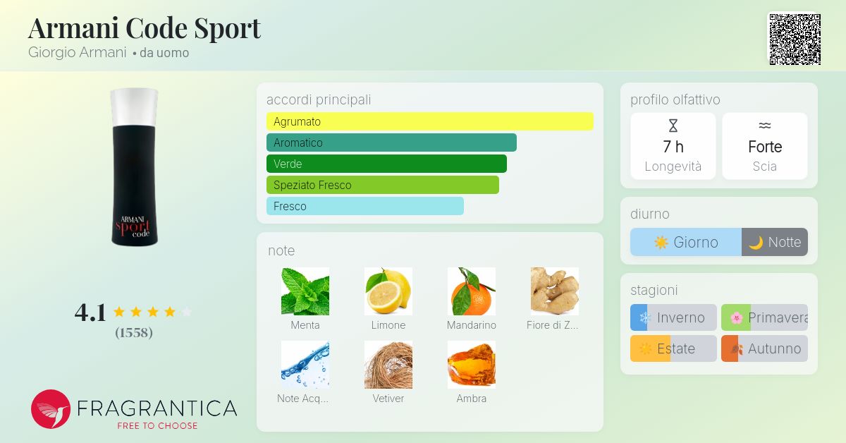 code sport giorgio armani