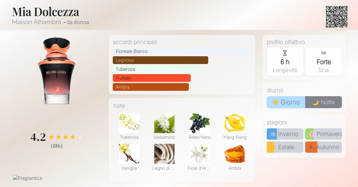 Mia Dolcezza Maison Alhambra - una novità fragranza da donna 2025