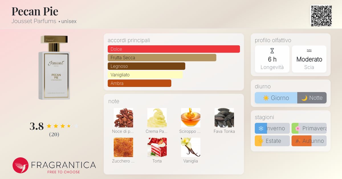 Pecan Pie Jousset Parfums - una novità fragranza unisex 2025
