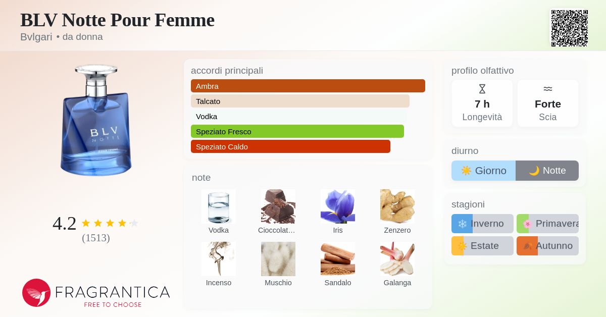 BLV Notte Pour Femme Bvlgari - una fragranza da donna 2004