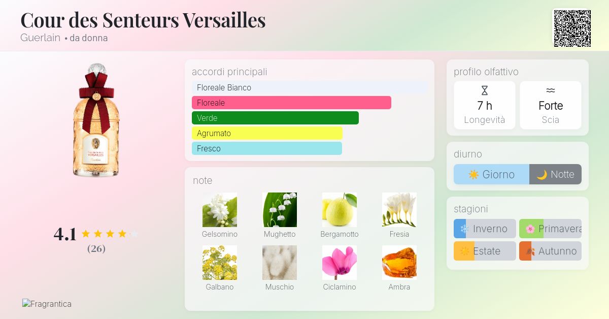 Cour des Senteurs Versailles Guerlain - una fragranza da donna 2013