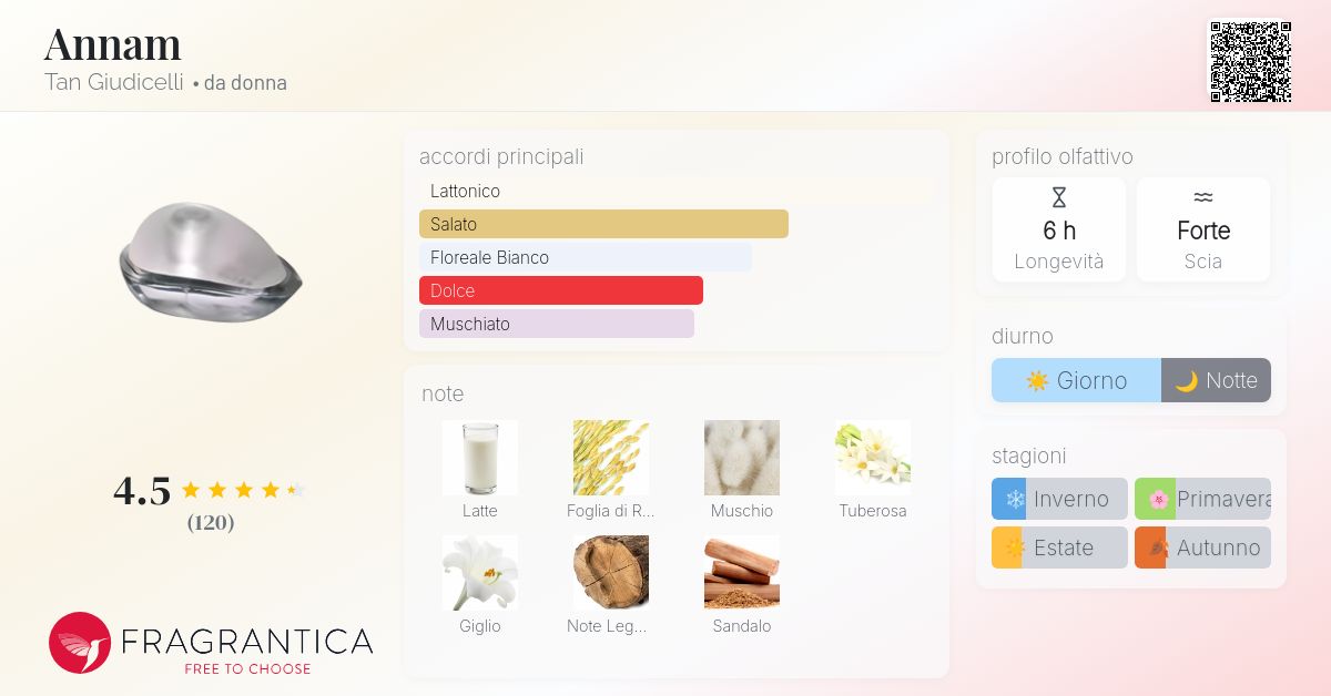 Annam Tan Giudicelli - una fragranza da donna