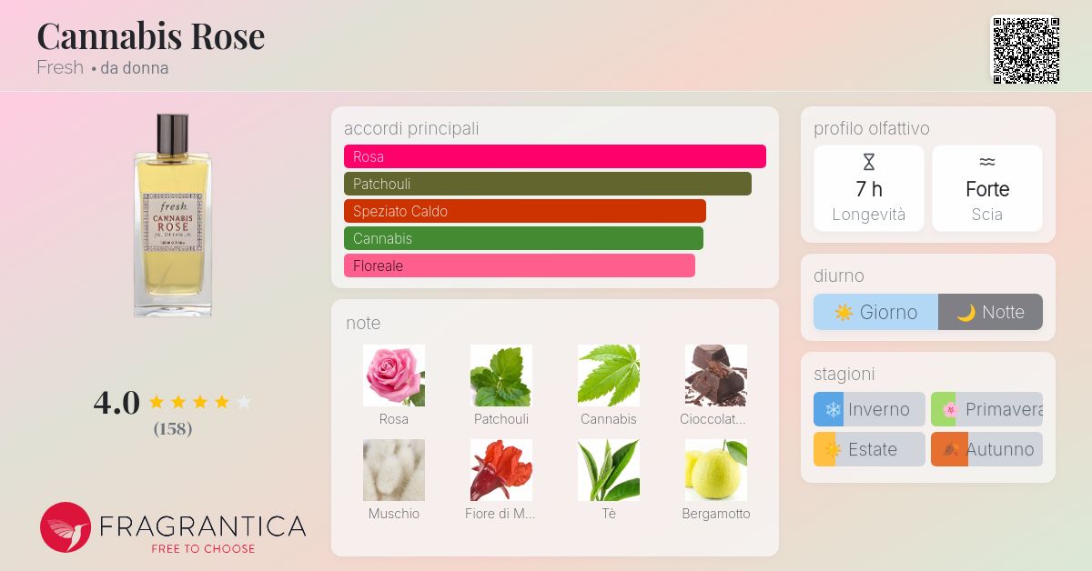 Cannabis Rose Fresh - una fragranza da donna