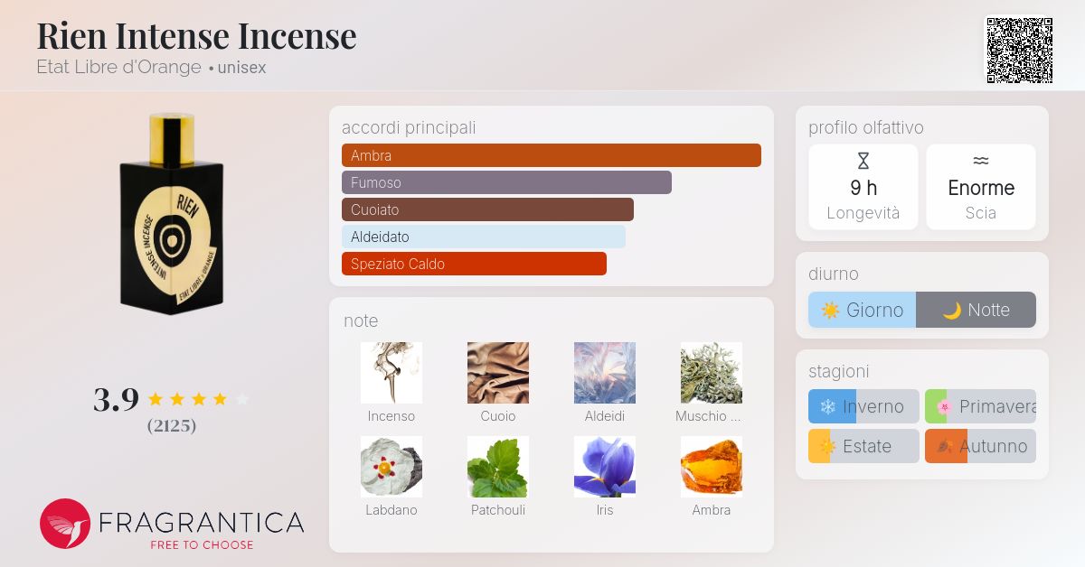 Rien Intense Incense Etat Libre d