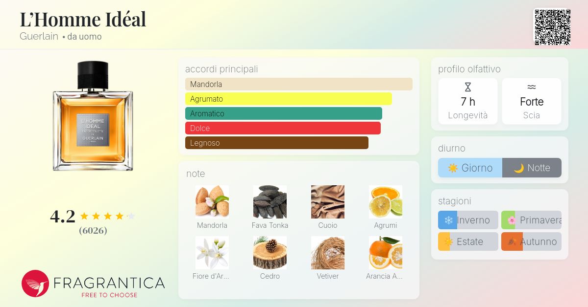 L'Homme Idéal Guerlain - una fragranza da uomo 2014