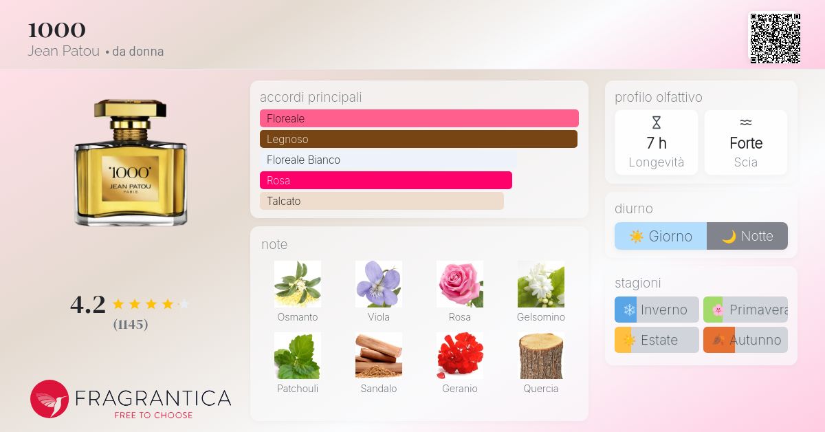 1000 Jean Patou una fragranza da donna 1972