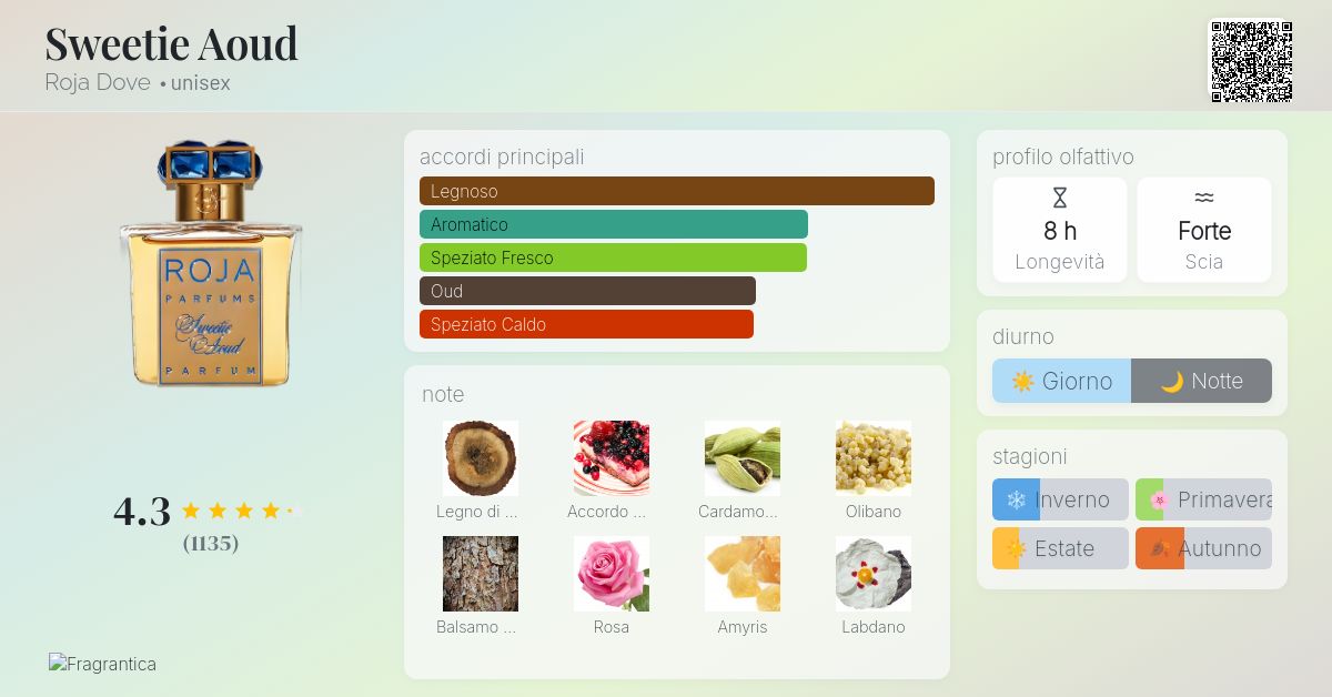 Sweetie Aoud Roja Dove - una fragranza unisex 2015