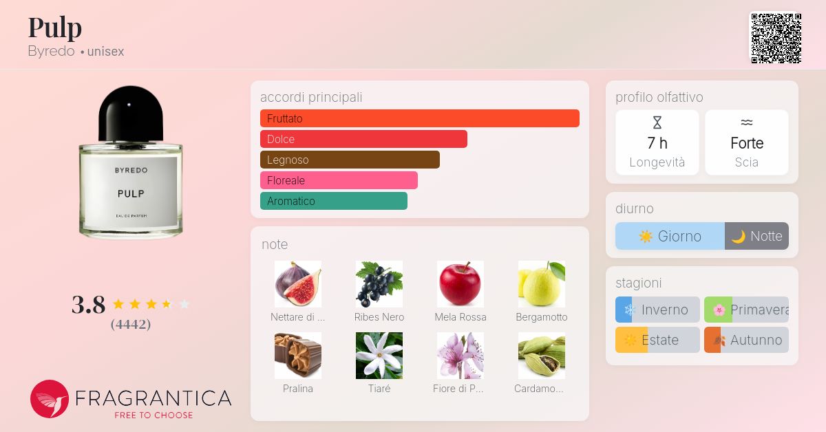 Pulp Byredo - una fragranza unisex 2008