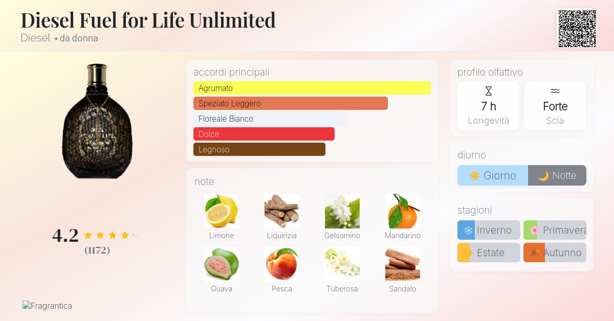 Diesel Fuel for Life Unlimited Diesel - una fragranza da donna 2008