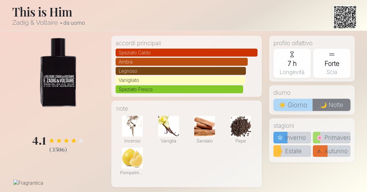 This is Him Zadig & Voltaire una fragranza da uomo 2016