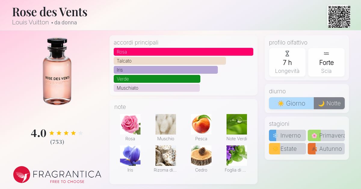 Rose des Vents Louis Vuitton - una fragranza da donna 2016