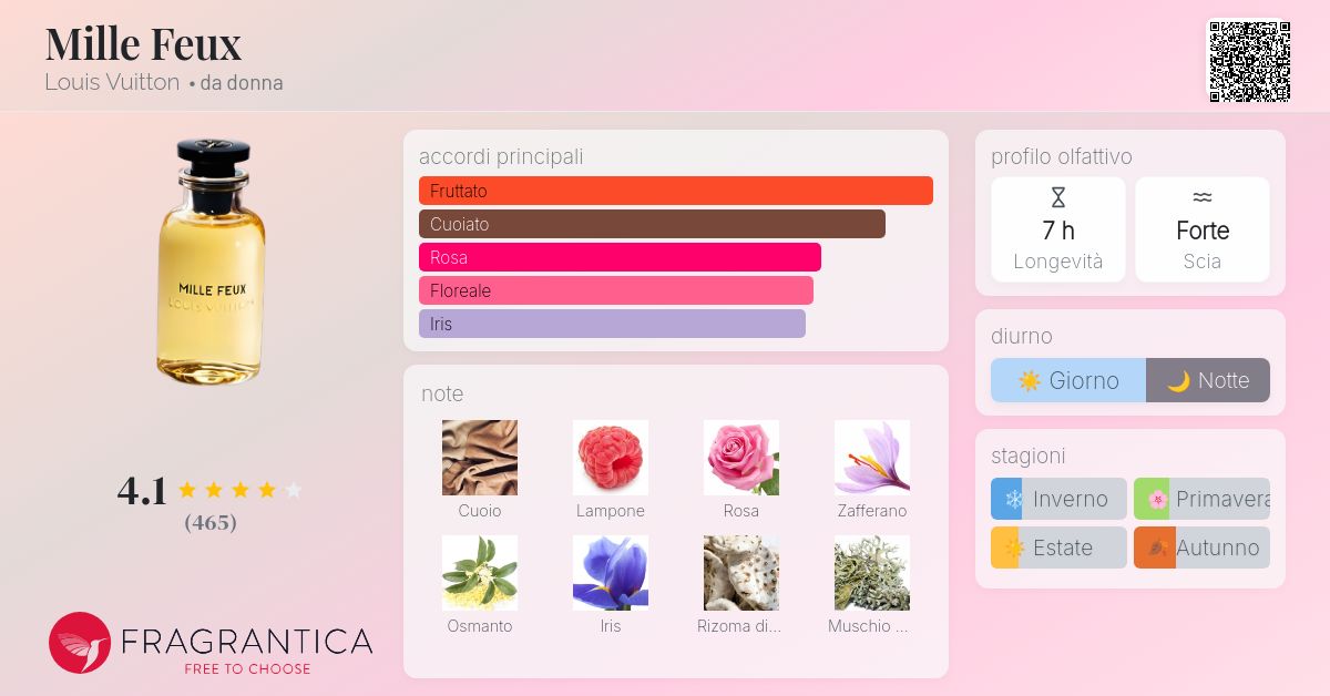 Mille Feux Louis Vuitton - una fragranza da donna 2016