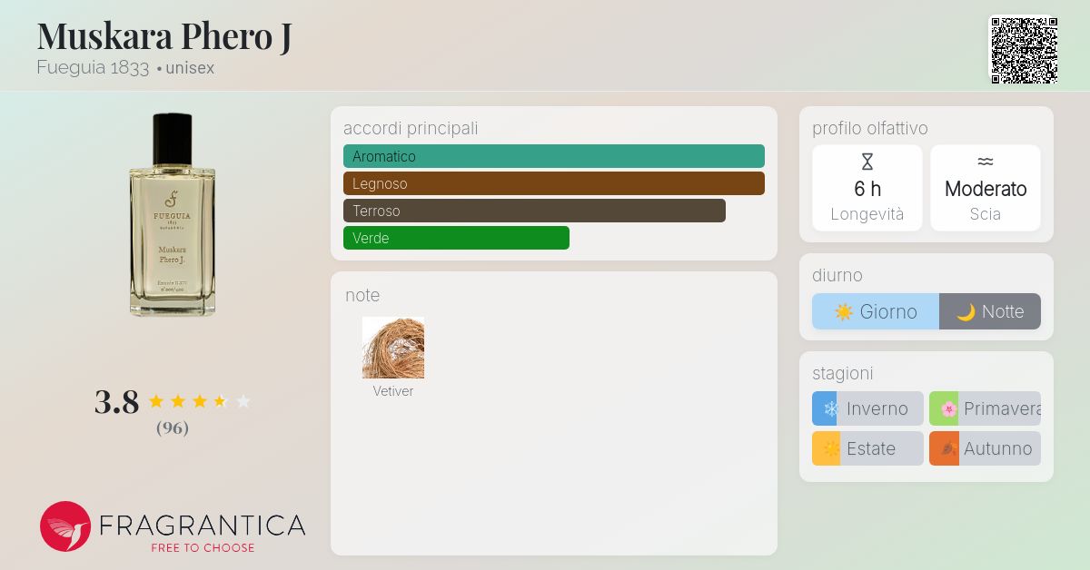 Muskara Phero J Fueguia 1833 - una fragranza unisex 2016