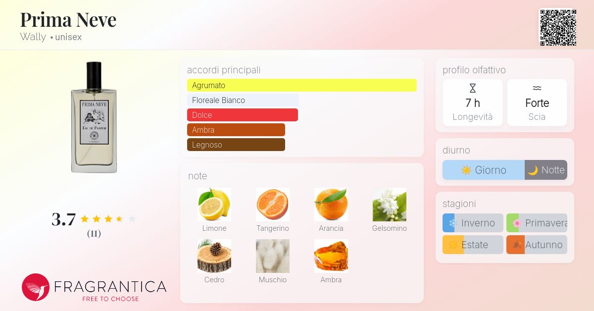 Prima Neve Wally - una fragranza unisex